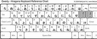 Image result for Japanese Keyboard Layout Sony Vaio