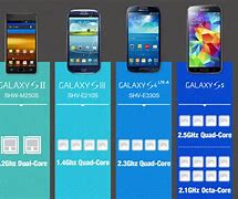 Image result for Samsung Galaxy S Series S7