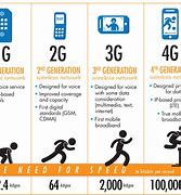 Image result for Cellular Network 1G Picture