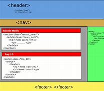 Image result for How Add Code in HTML Page