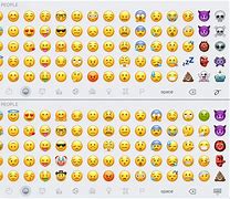 Image result for iPhone Emoticons List