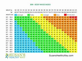 Image result for Height Weight Chart for Men Age 60