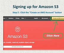 Image result for Amazon SimpleDB