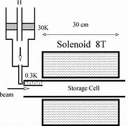 Image result for Storage Cell Architecture