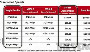 Image result for Verizon Cell Plans Prices