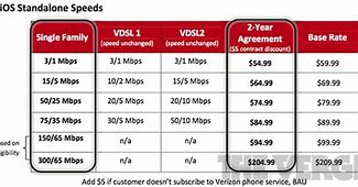 Image result for Verizon Internet Plans