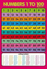 Image result for Fill in Number Chart 1-100