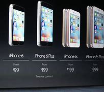 Image result for All the Things That Come with an iPhone 6