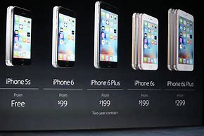 Image result for How Big iPhone 6