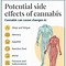 Image result for Marijuana Negative Side Effects