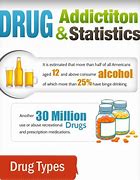 Image result for 5 Interesting Facts About Drugs