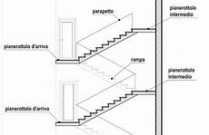 altezza corrimano scala ingombro scale interne affordable amazing misure porte altezza corrimano scala ingombro scale interne affordable amazing misure porte