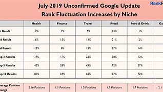 Image result for iOS Update Chart