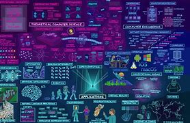 Image result for Science Wallpaper 2560X1440