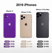 Image result for Dimensions of All the Apple iPhones
