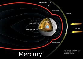 Image result for What About Mercury