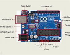 Image result for Bagian Arduino Uno R3