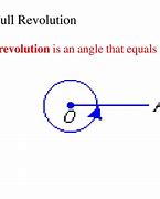 Image result for Revolution Angle