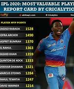Image result for Most Valuable Player Cricket