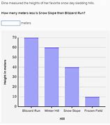 Image result for Khan Academy App Graph