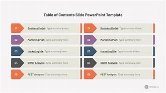 Image result for Content Template for PTT