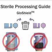 Image result for Aseptic Processing