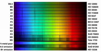 Image result for Left Arrows Galaxy Colours