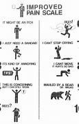 Image result for Rate Your Pain Scale Meme