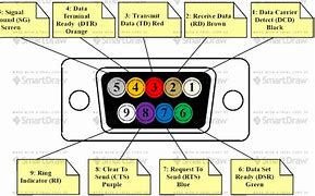 Image result for 24 Pin Connector Colors