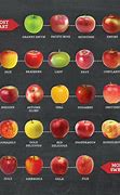 Image result for Sweet Apple Varieties