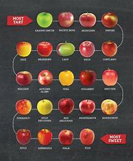 Image result for Apple Sour to Sweet Chart