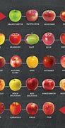 Image result for Sweet Apple Varieties