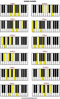 Image result for Minor Scale Piano Chords Chart