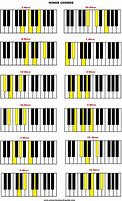 Image result for Sheet Music Piano Chords Chart Printable