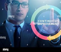 Image result for Commitment to Continuous Improvement