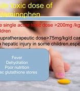Image result for Acute Toxicity