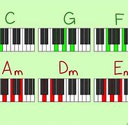 Image result for B Major Chord On Piano