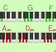 Image result for E2 Piano Chord