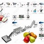 Image result for Apple Processing Plant Layout