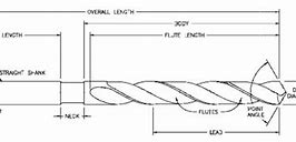Image result for Drill Bit Anatomy