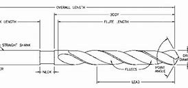 Image result for Drill Bit Hole Size