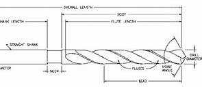 Image result for 6 Types of Drill Bits