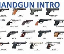 Image result for Pistol Types