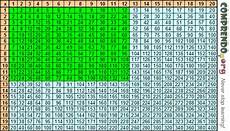 Times Tables Up To 20 Amulette