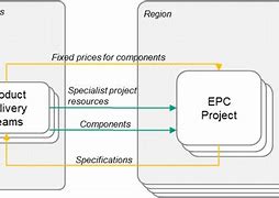 Image result for EPC Project Icon