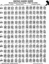 Image result for All Guitar Chords Chart
