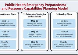 Image result for Future of Medical Emergency Response