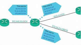 Image result for Routing Table Diagram