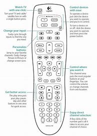 Image result for Sony Remote TV Input