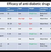 Image result for First Line Diabetes Medication